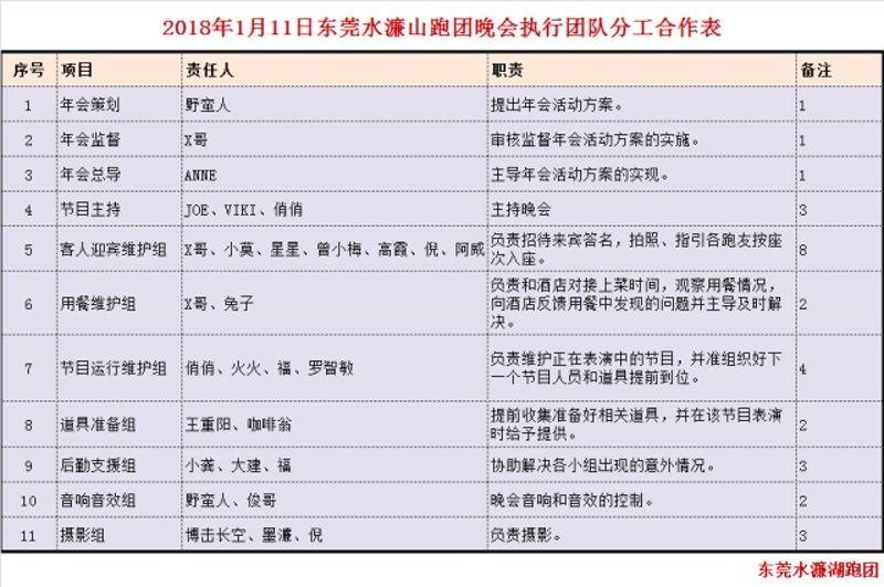 赛事策划公司能为你解决哪些难题？一份实用问答清单